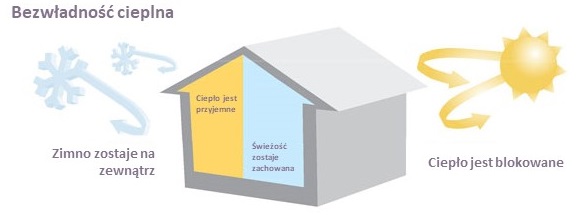 pn-inertie-thermique.jpg